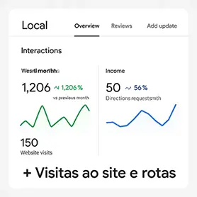 Aumento de visitas ao site e rotas no Google
